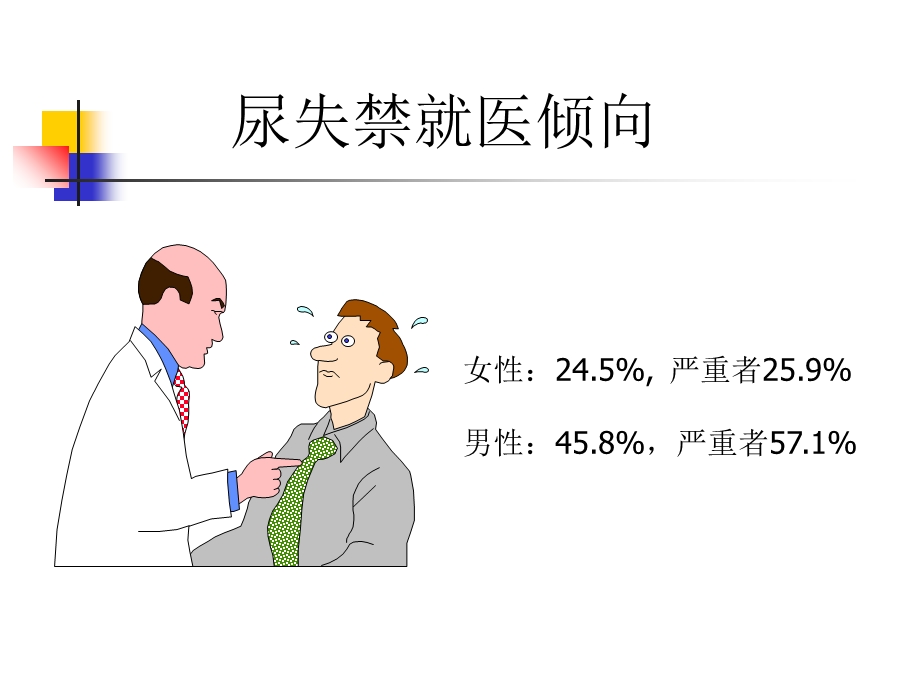 《尿失禁健康讲座》PPT课件.ppt_第3页