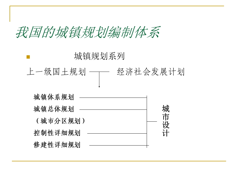 《城镇总体规划》PPT课件.ppt_第2页