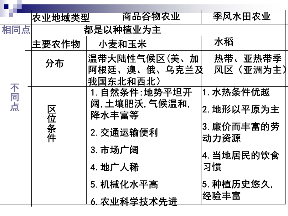 《大牧场放牧业》PPT课件.ppt_第1页