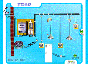 《家庭用电电路》PPT课件.ppt