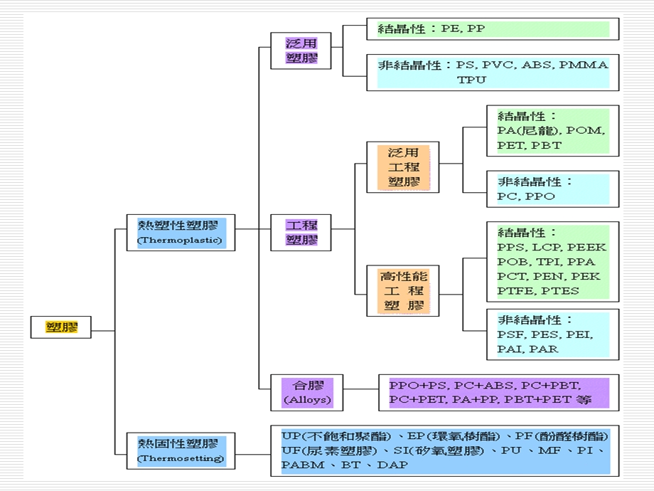 《塑胶原料常识》PPT课件.ppt_第3页