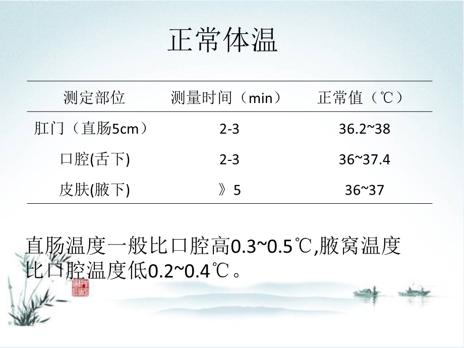 《小儿发热》PPT课件.ppt_第2页