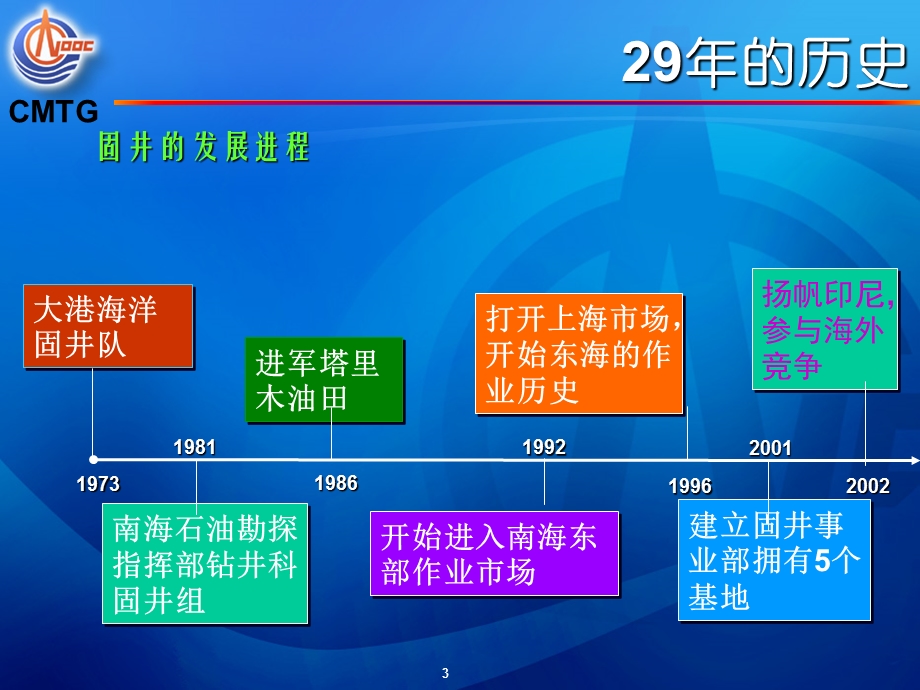 《固井服务中心》PPT课件.ppt_第3页