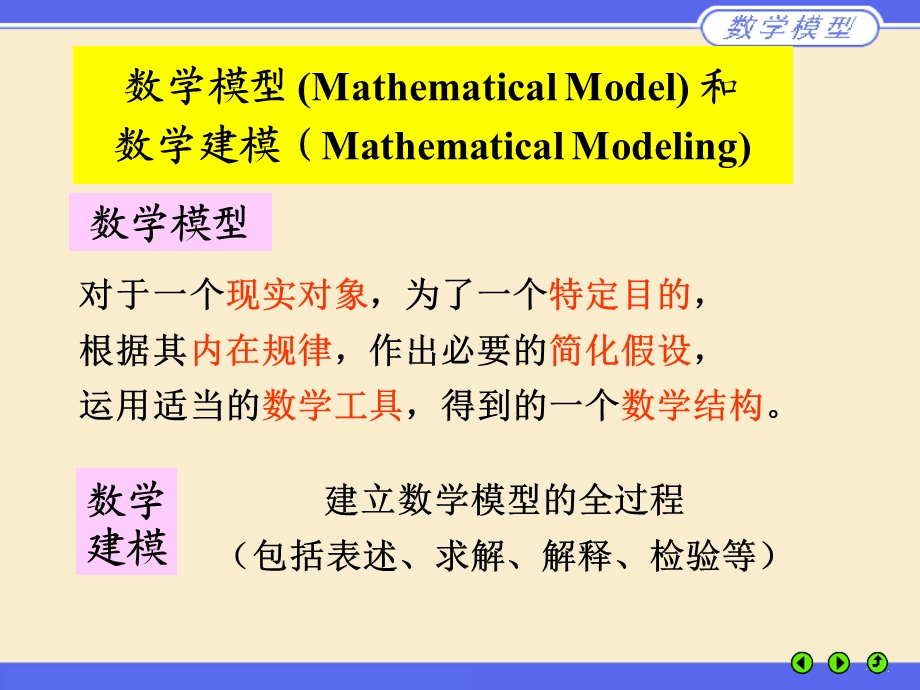 《建立数学模型》PPT课件.ppt_第3页