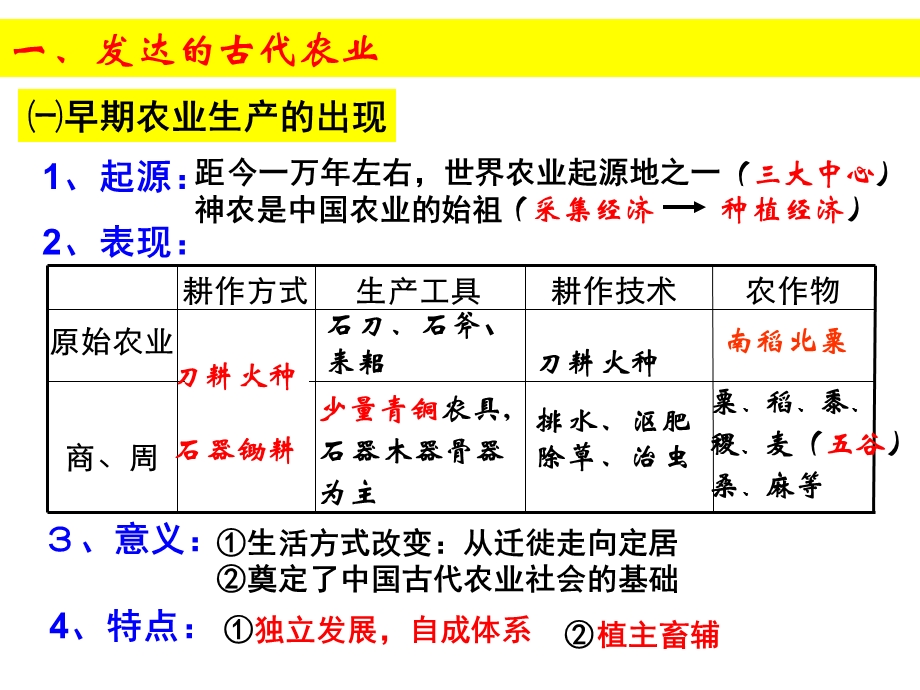 《发达的古代农》PPT课件.ppt_第2页