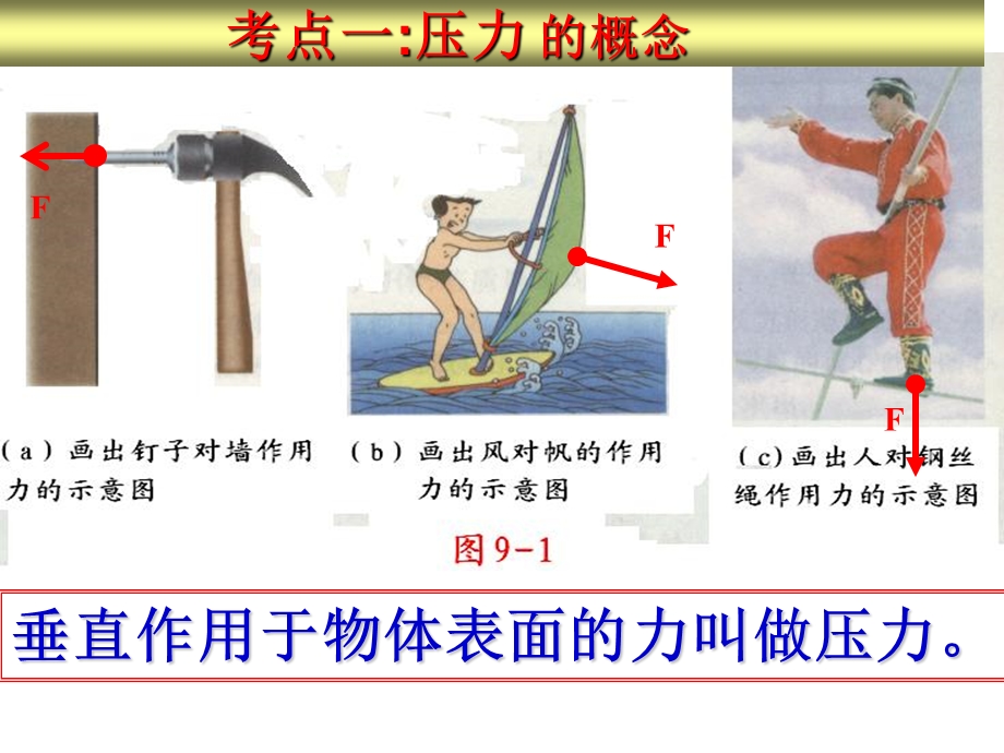 《压强浮力复习》PPT课件.ppt_第3页