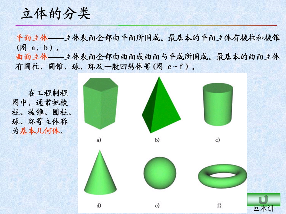 《平面立体》PPT课件.ppt_第2页