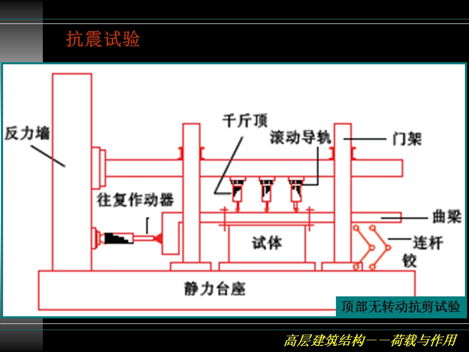 《地震荷载计算》PPT课件.ppt_第3页