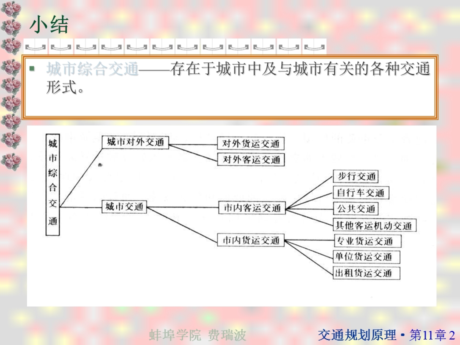 《交通规划案例》PPT课件.ppt_第2页