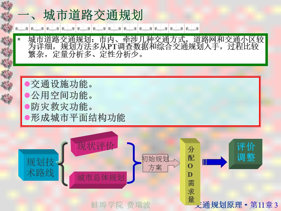 《交通规划案例》PPT课件.ppt_第3页