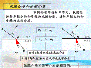 《光的全反射》PPT课件.ppt