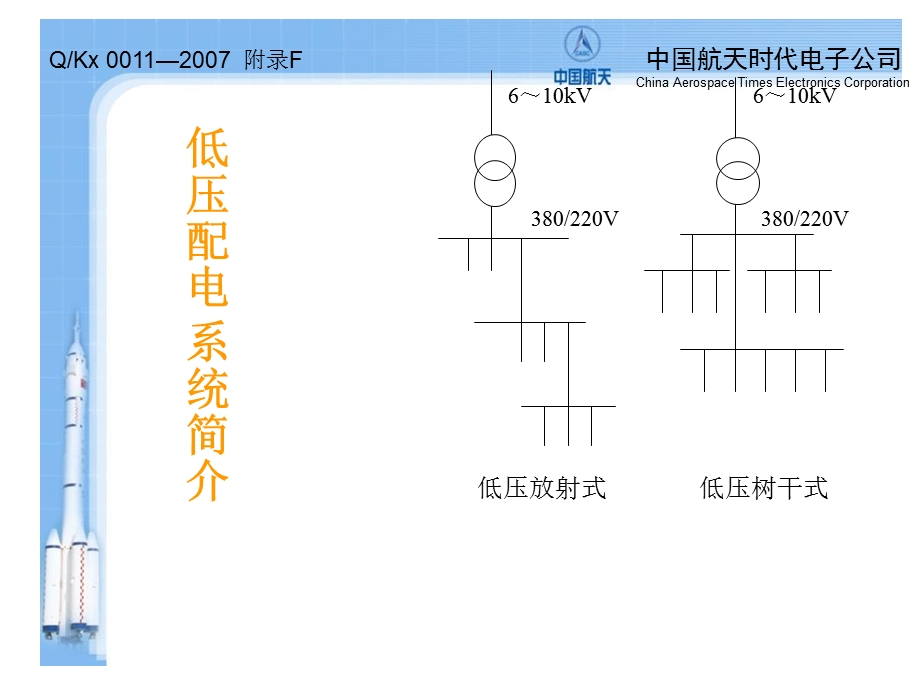 《变配电安全检查》PPT课件.ppt_第3页