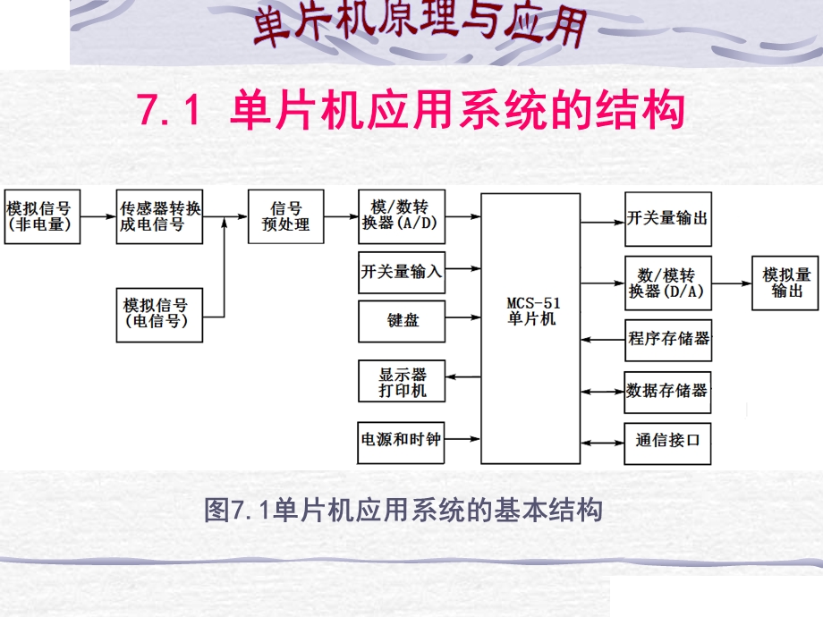 《信号输入输出》PPT课件.ppt_第2页