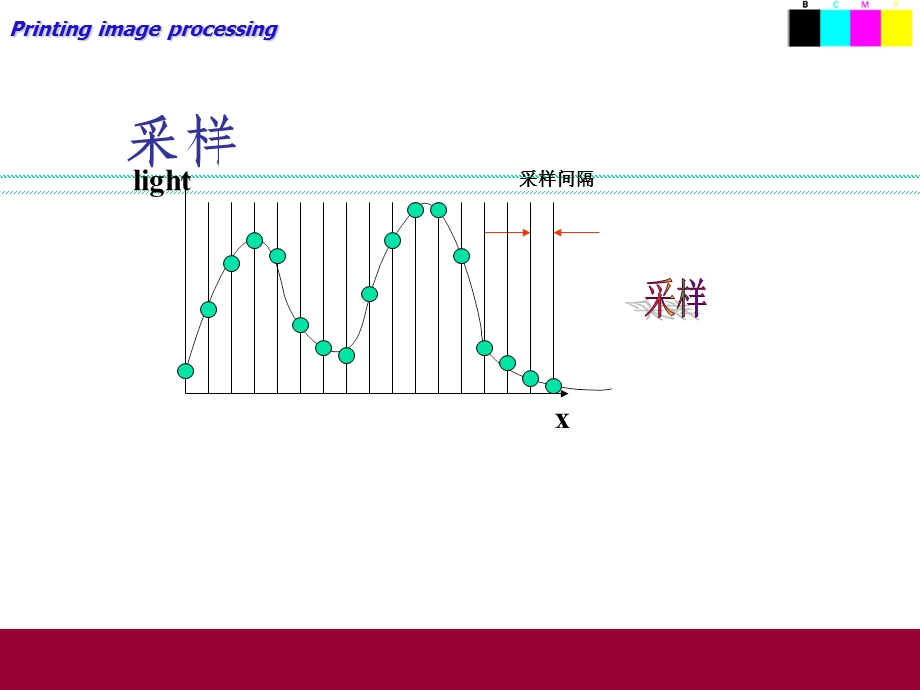 《图像的数字化》PPT课件.ppt_第3页