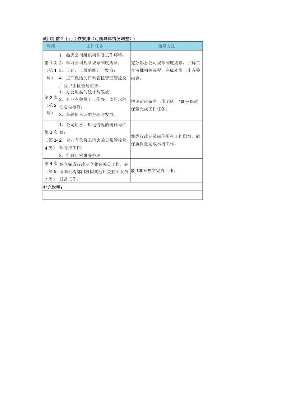 办公文档范本试用期工作安排.docx_第1页