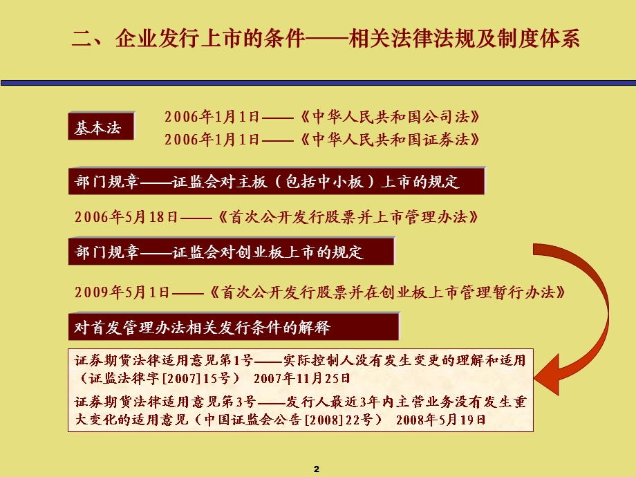 《企业上市条件》PPT课件.ppt_第2页