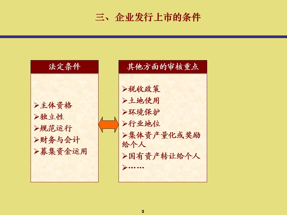 《企业上市条件》PPT课件.ppt_第3页