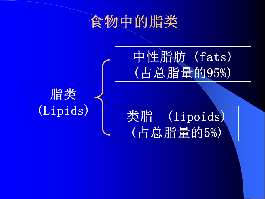 《宏量营养素》PPT课件.ppt_第3页