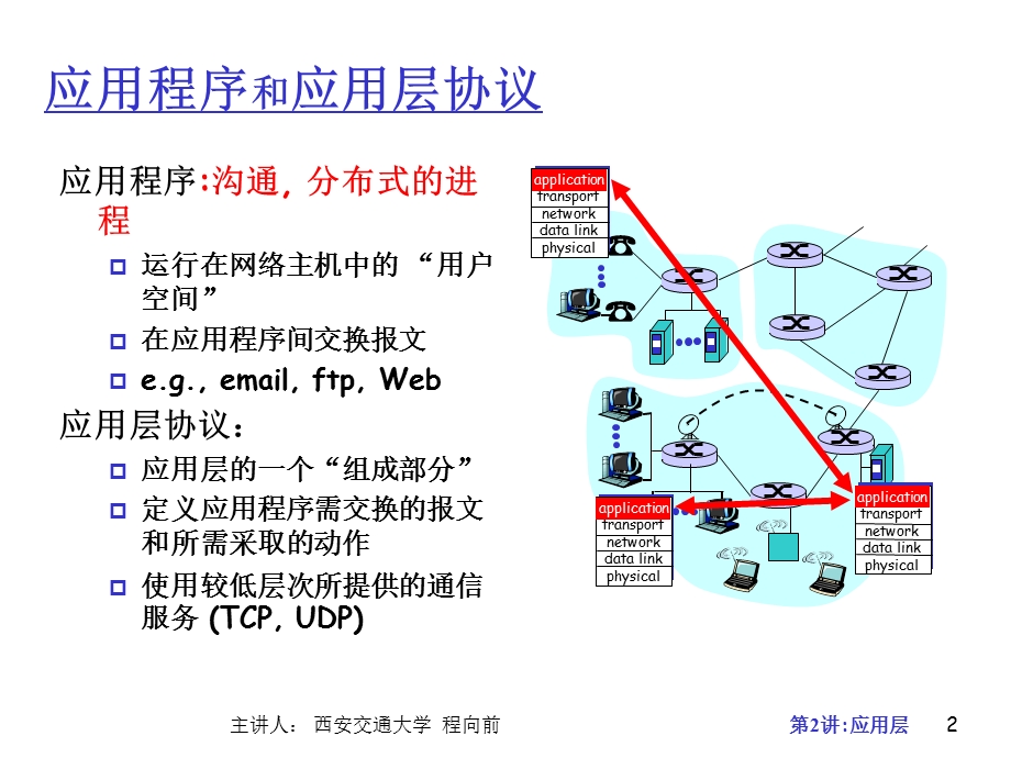 《应用层HTTP协议》PPT课件.ppt_第2页