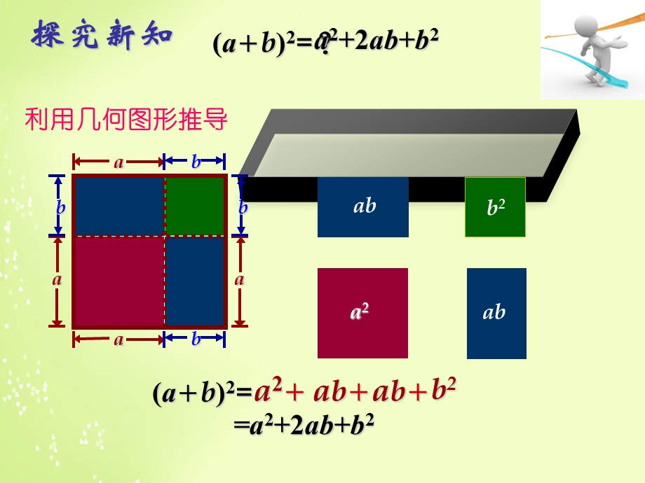 《完全平方公式》PPT课件.ppt_第3页