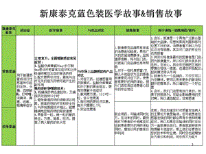 中美史克产品医学故事销售故事 (全).ppt