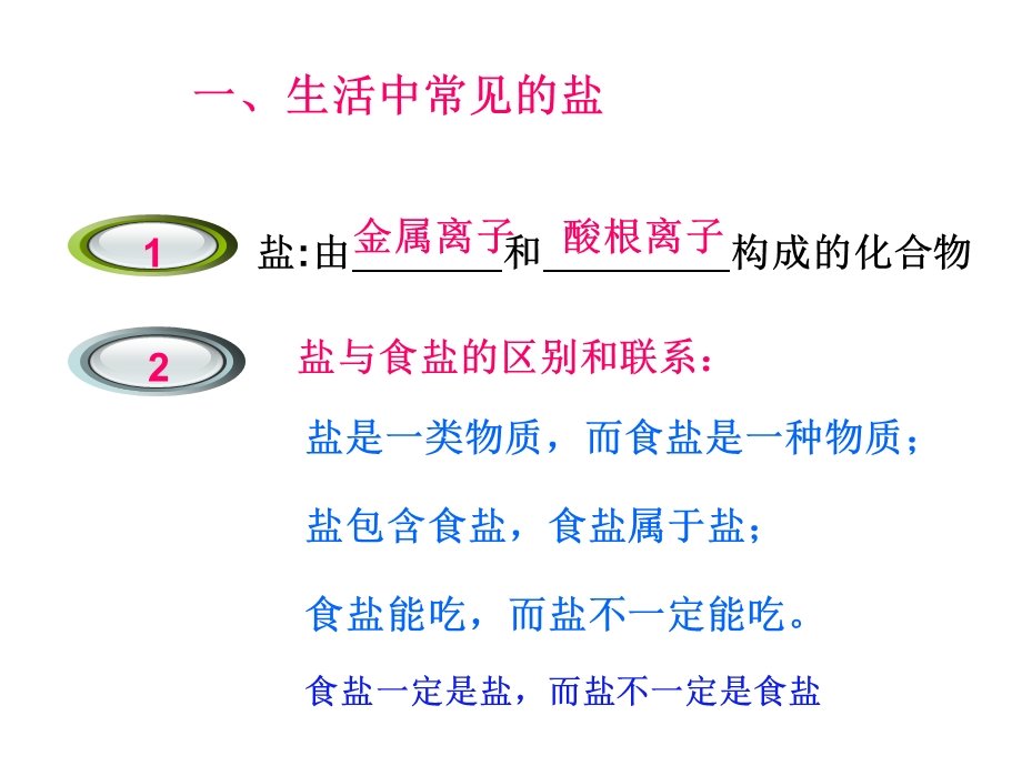 《化学盐和化肥》PPT课件.ppt_第2页