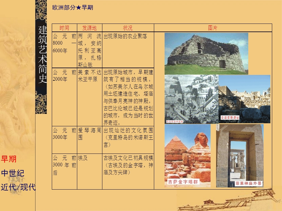 《各种建筑风格》PPT课件.ppt_第3页