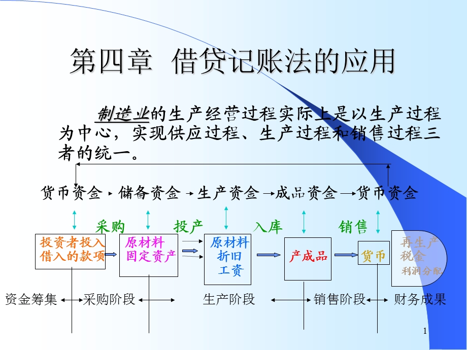 《借贷记账法一》PPT课件.ppt_第1页