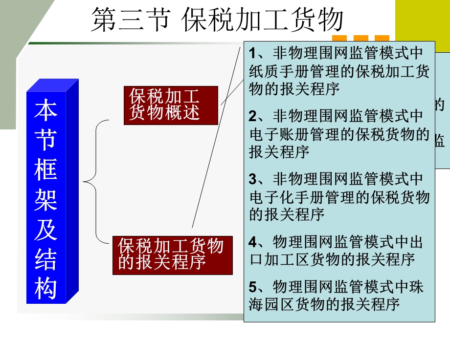 《保税加工货物》PPT课件.ppt_第1页