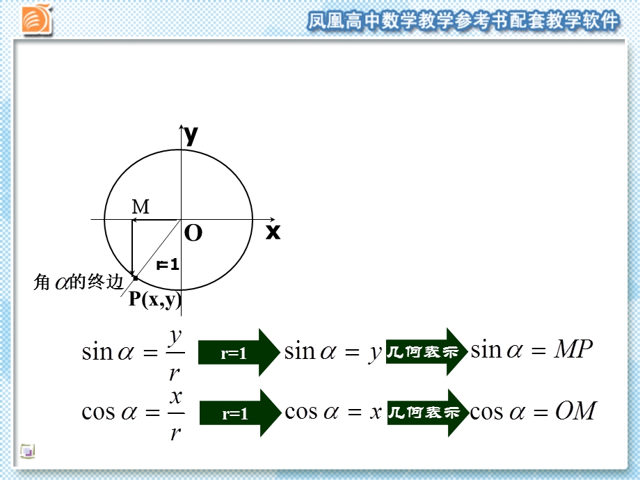 任意角的三角函数2ppt课件.ppt_第3页