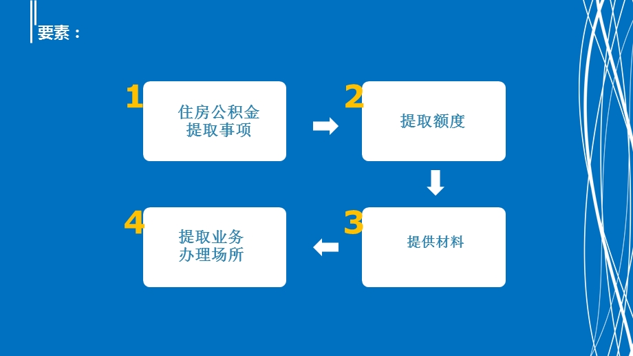 《公积金提取方法》PPT课件.ppt_第3页