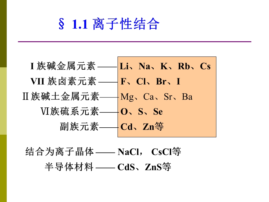 《固体的结合》PPT课件.ppt_第2页