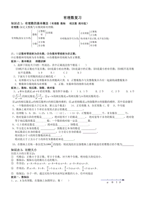 北师大版七年级数学上有理数分类复习题[最新].doc