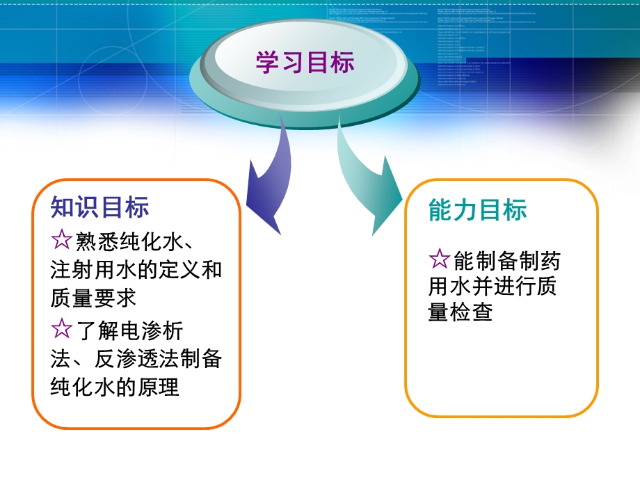 《制水的基本操作》PPT课件.ppt_第2页