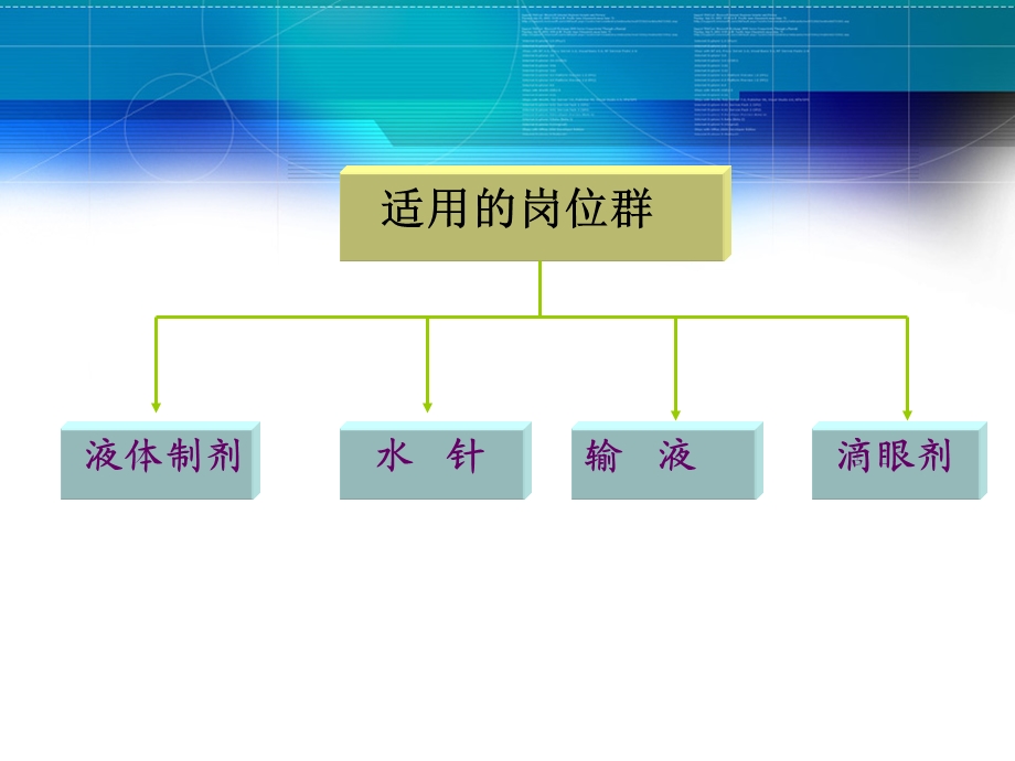 《制水的基本操作》PPT课件.ppt_第3页