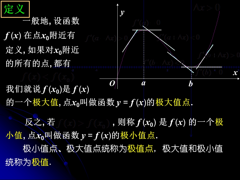 《函数极值导数》PPT课件.ppt_第3页