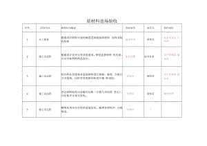 原材料进场验收流程管理.docx