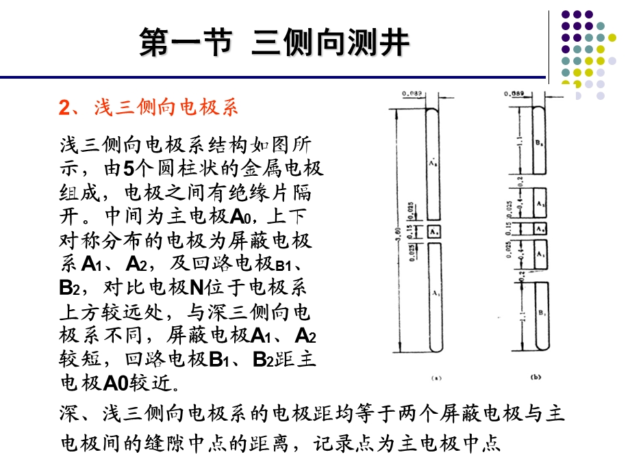 《侧向测井》PPT课件.ppt_第3页