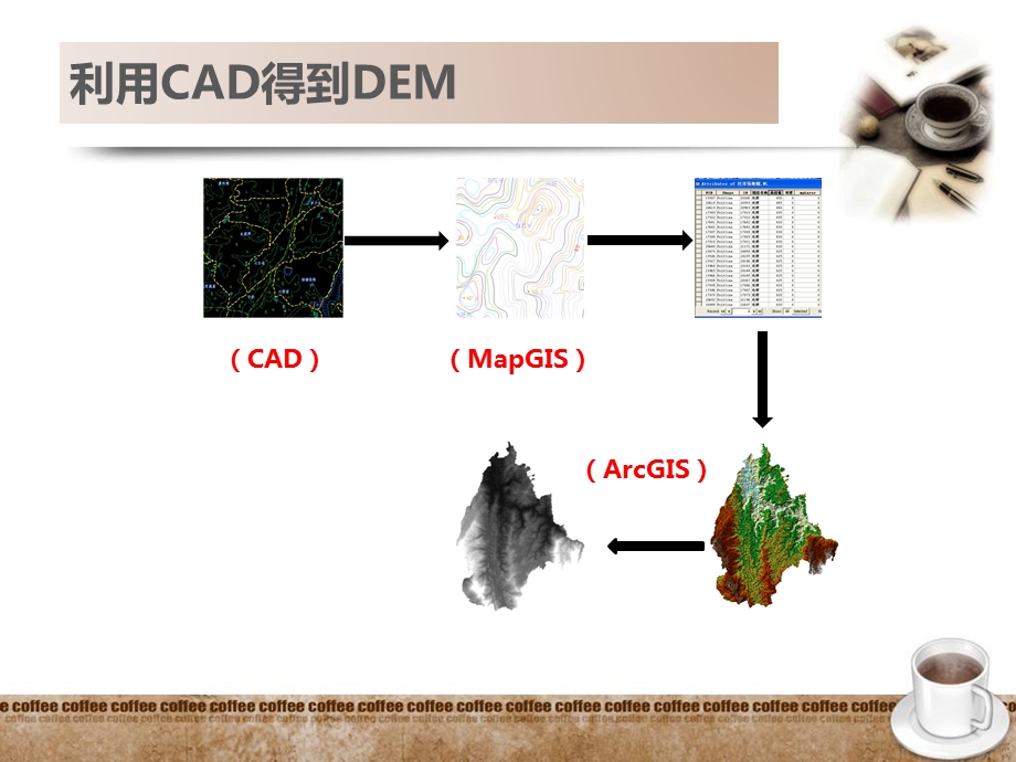 水文分析.ppt_第3页