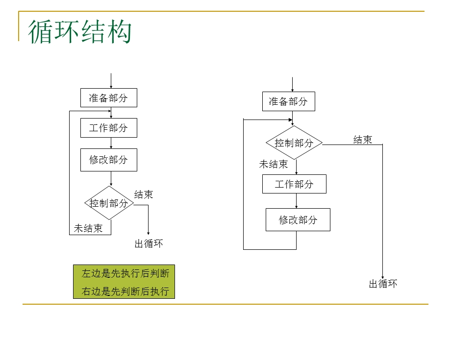 《循环结构程序设计》PPT课件.ppt_第3页