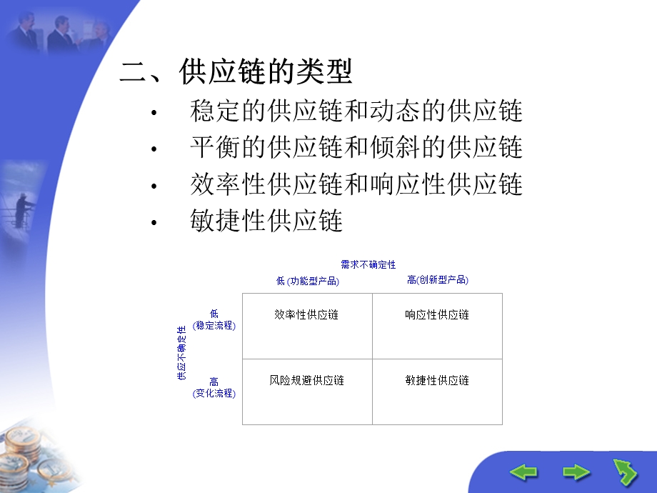 《供应链管理的》PPT课件.ppt_第3页