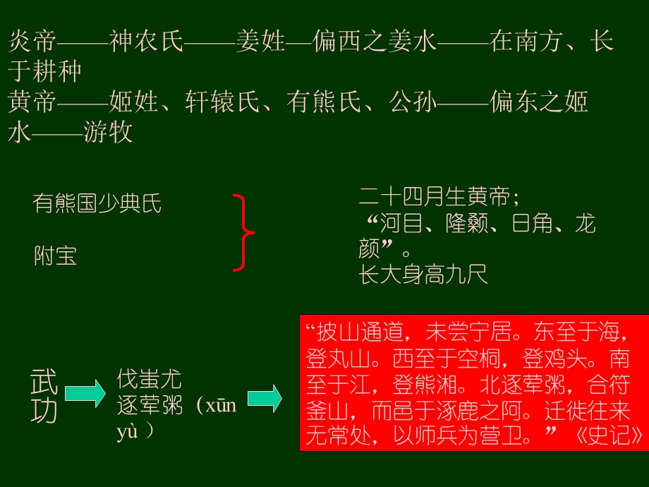 《夏商的法制》PPT课件.ppt_第2页