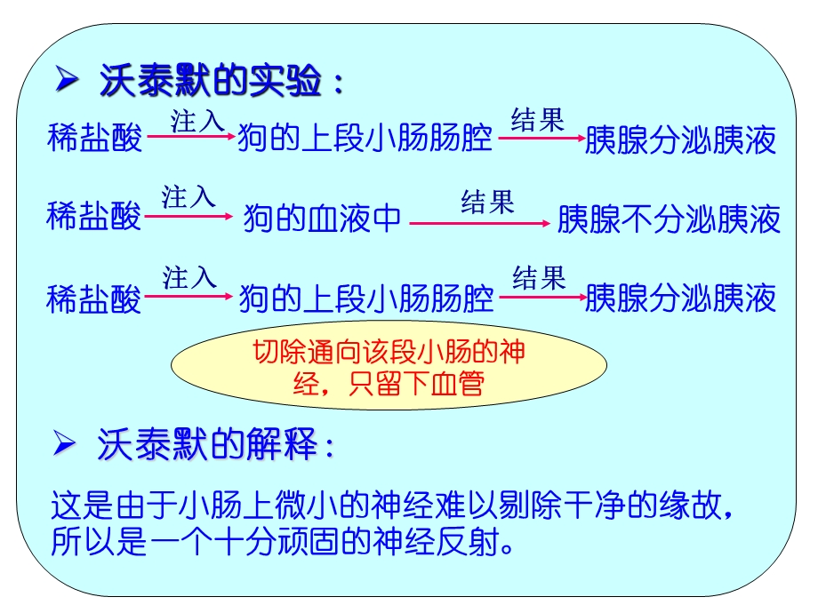 通过激素的调节新课标.ppt_第3页