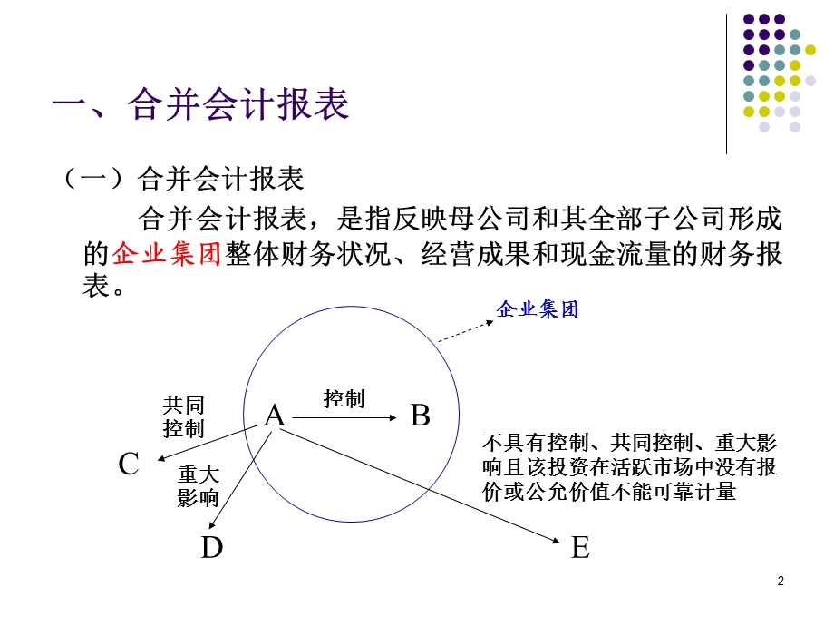 《合并报表专题》PPT课件.ppt_第2页