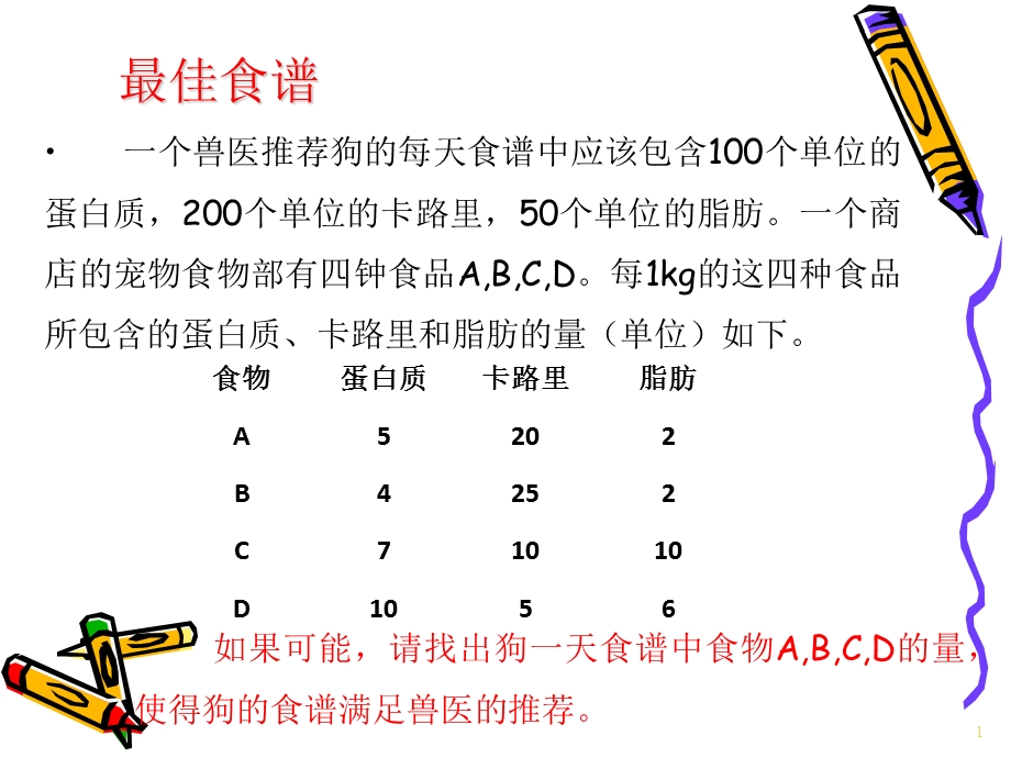 一个商店的宠物食物部有四钟食品ABCD每kg的这四种.ppt_第1页