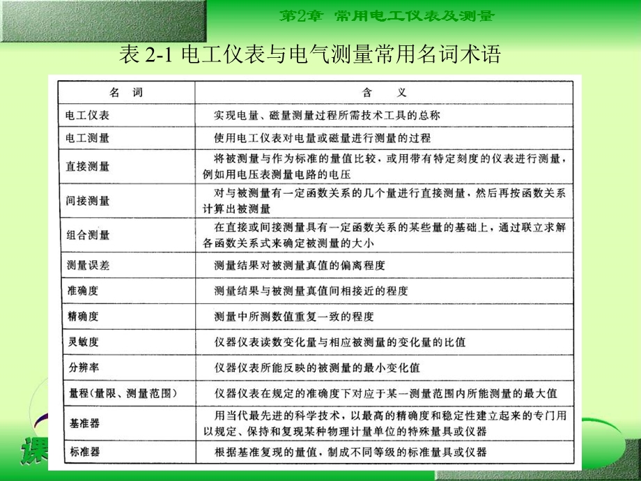 《常用电工测量》PPT课件.ppt_第3页