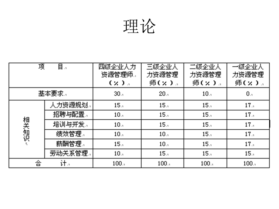 《人力资源规划 》PPT课件.ppt_第3页