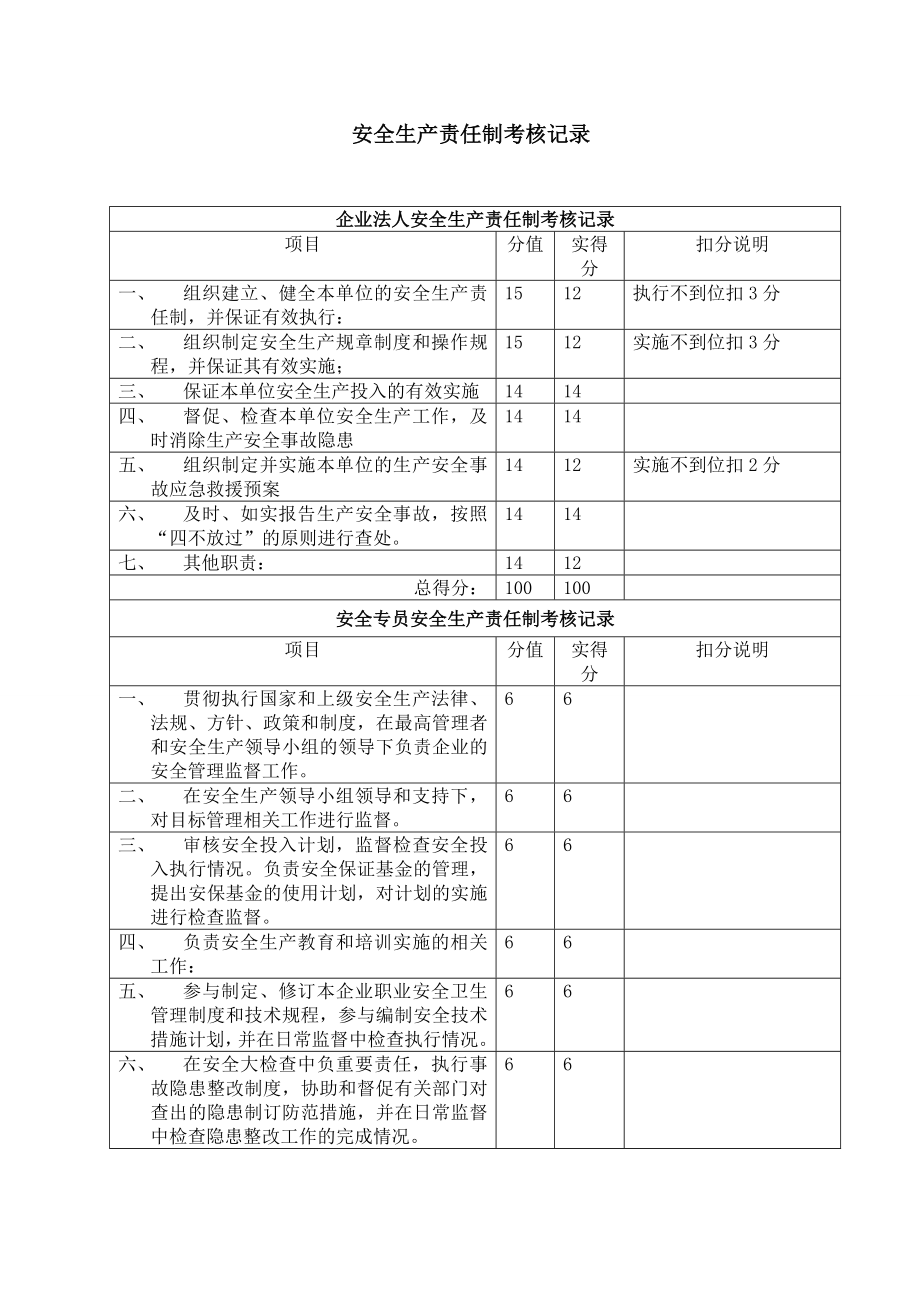 安全生产责任制考呢核记录.doc_第1页