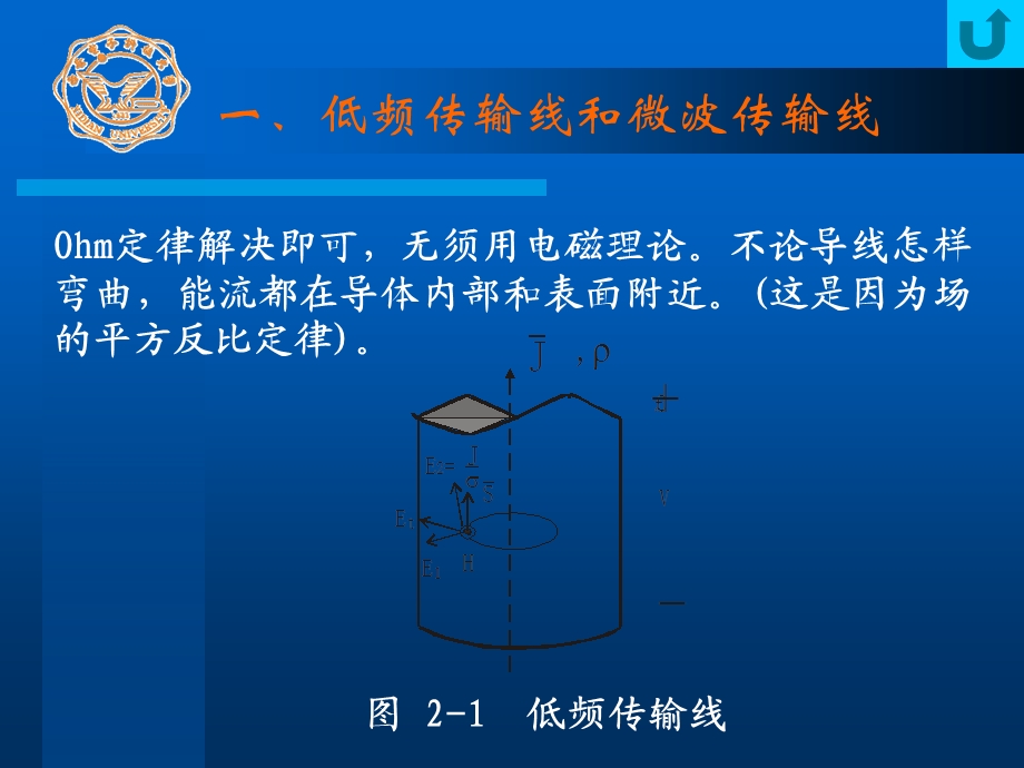 《传输线方程》PPT课件.ppt_第3页