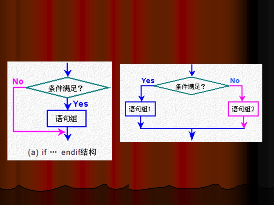 《分支结构程序设计》PPT课件.ppt_第3页